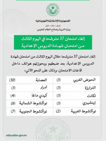إلغاء امتحان عشرات المترشحين في اليوم الختامي من شهادة الدروس الإعدادية